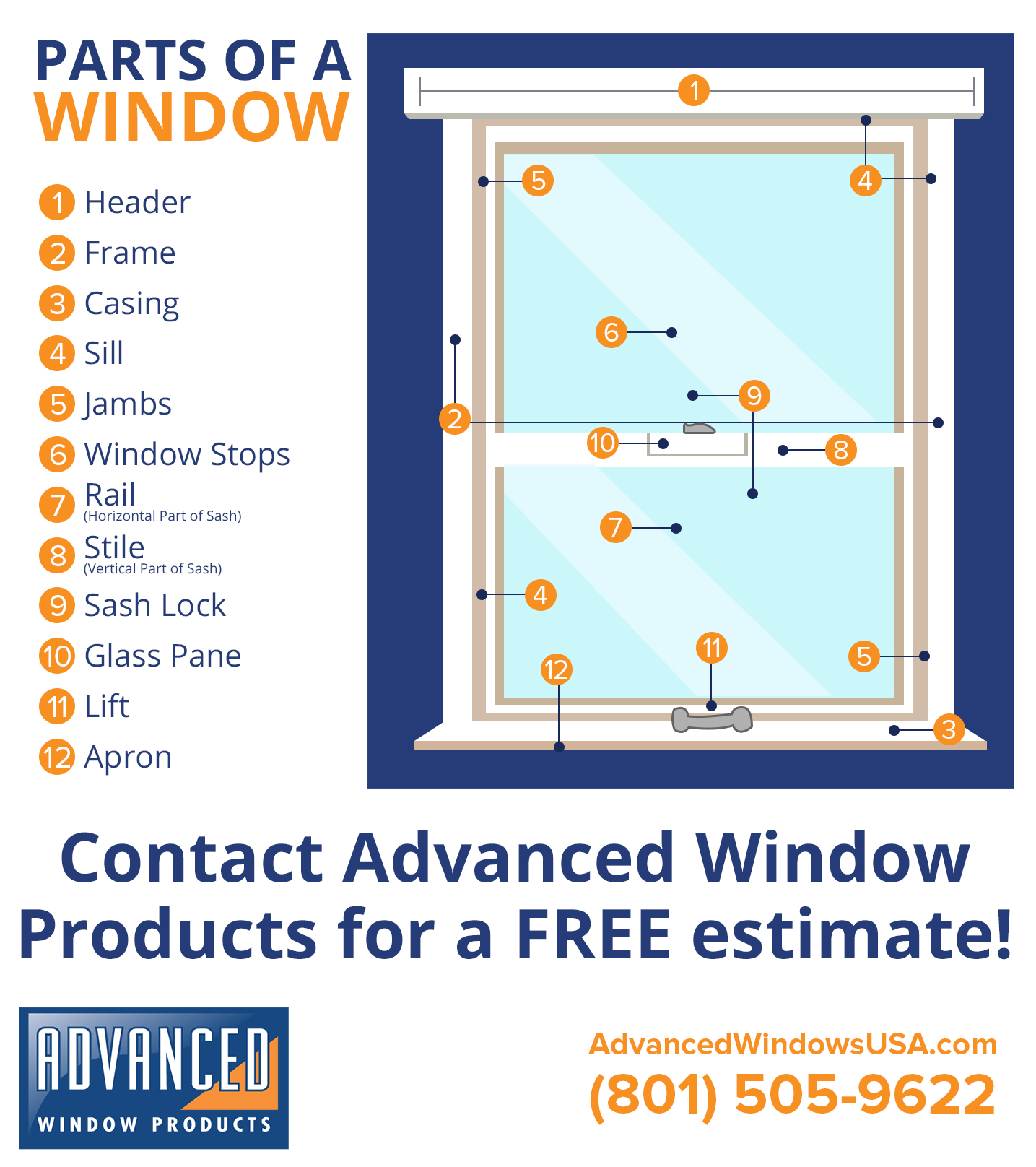 For More Information on Windows or Window Terminology, Contact Advanced Window Products